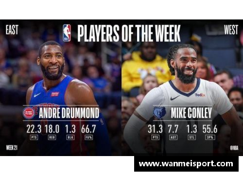 NBA周最佳球员：荣耀绽放