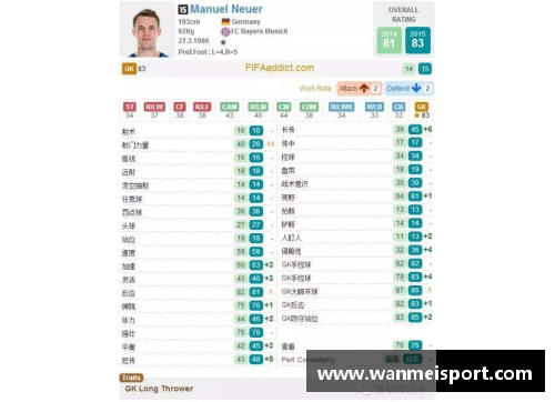 FIFA Online3全新球员名单大揭秘