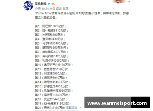 世界足球新星：十大球员推荐